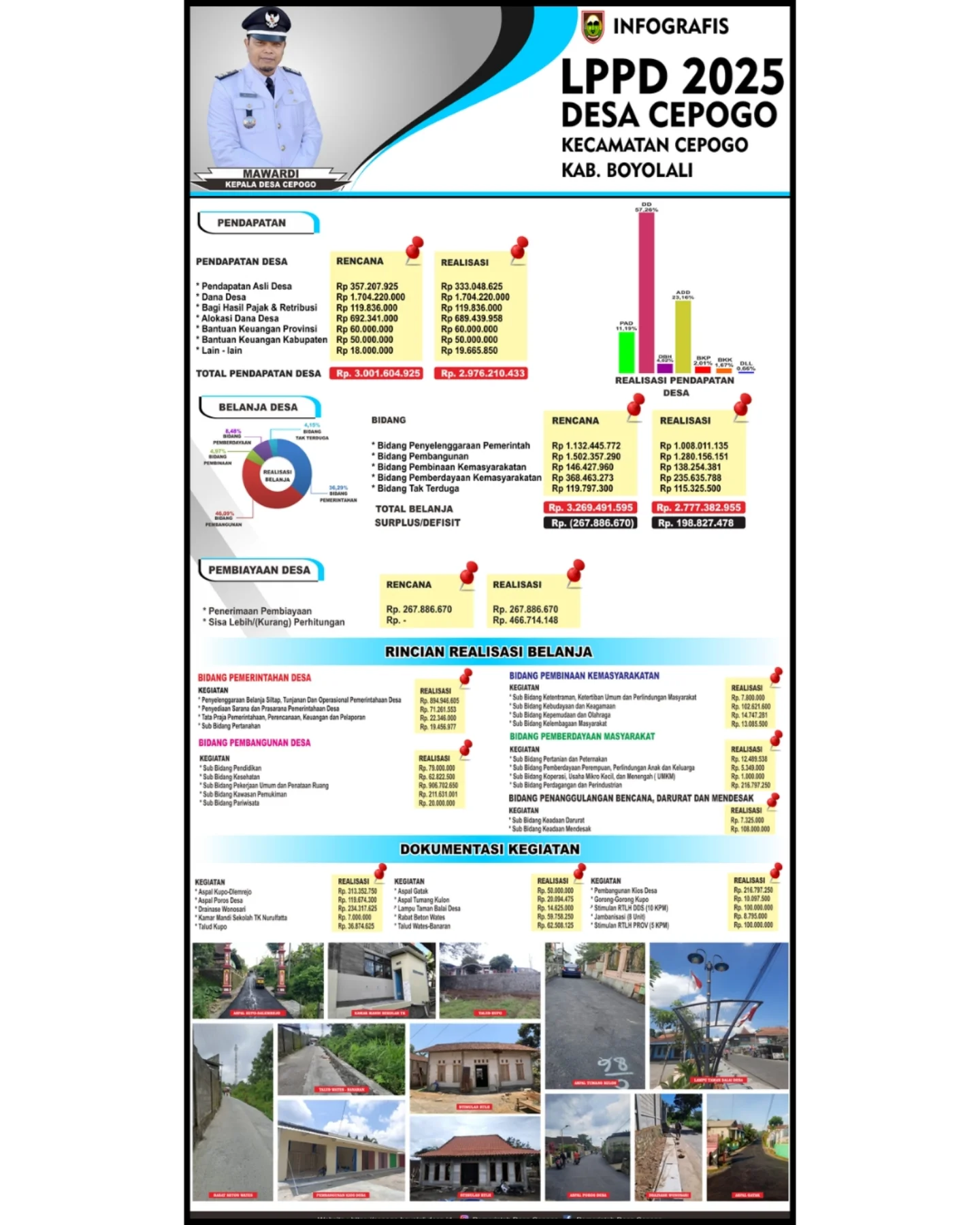 Desa Cepogo Publikasikan Infografis LPPD Tahun 2025 dan APBDes Tahun Anggaran 2026